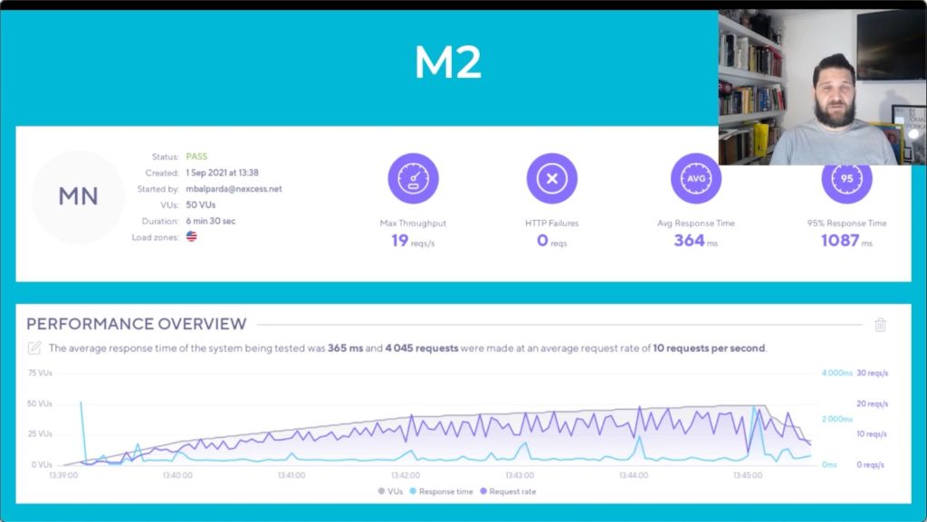 Magento 2 Performance Testing