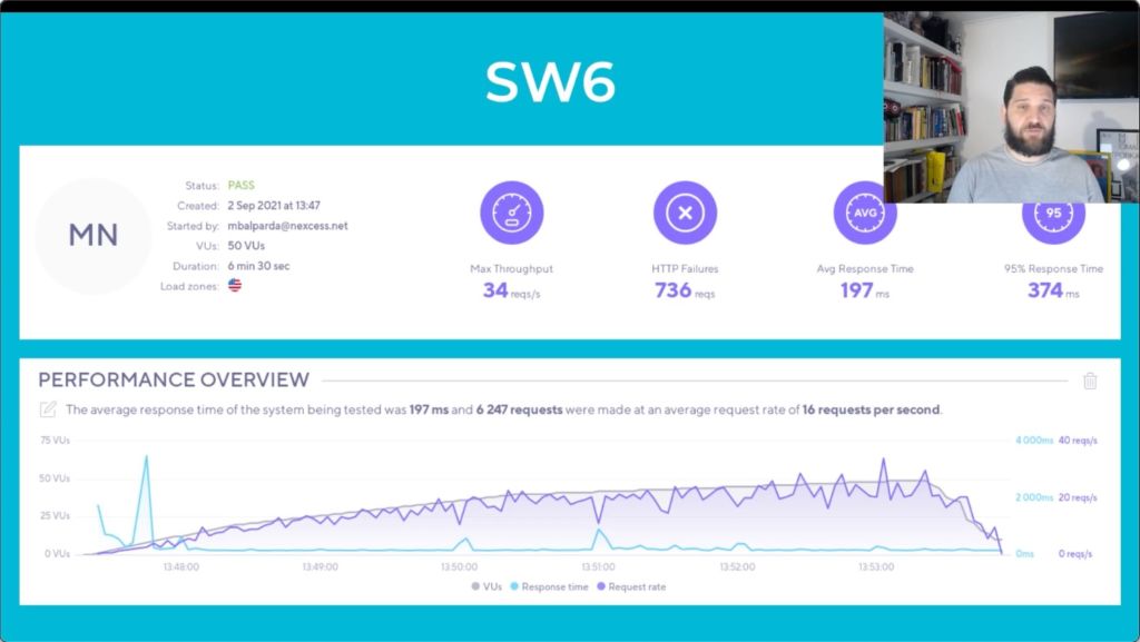 Shopware 6 Performance Testing