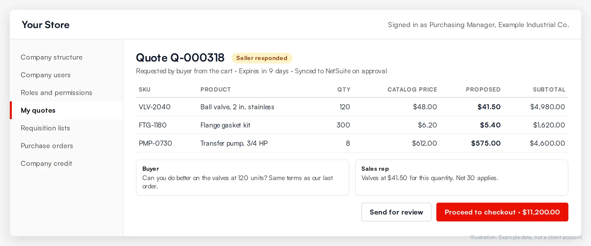 Adobe Commerce B2B company account showing a negotiated quote between a buyer and a sales rep