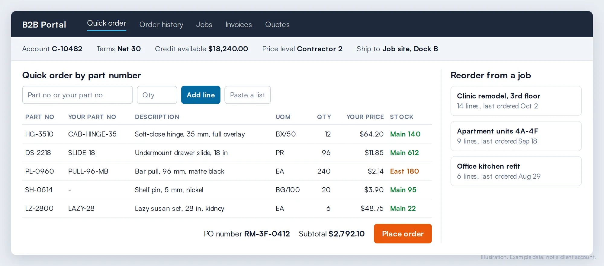 B2B portal quick order screen with customer part numbers, account price, credit and stock by location