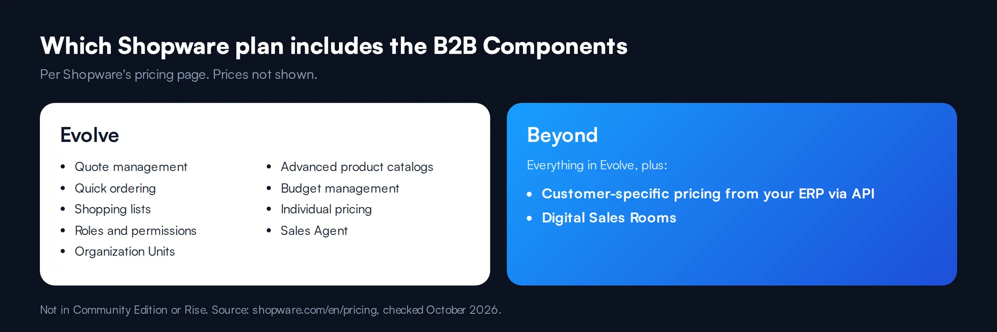 Shopware Evolve and Beyond plan B2B features compared, without prices