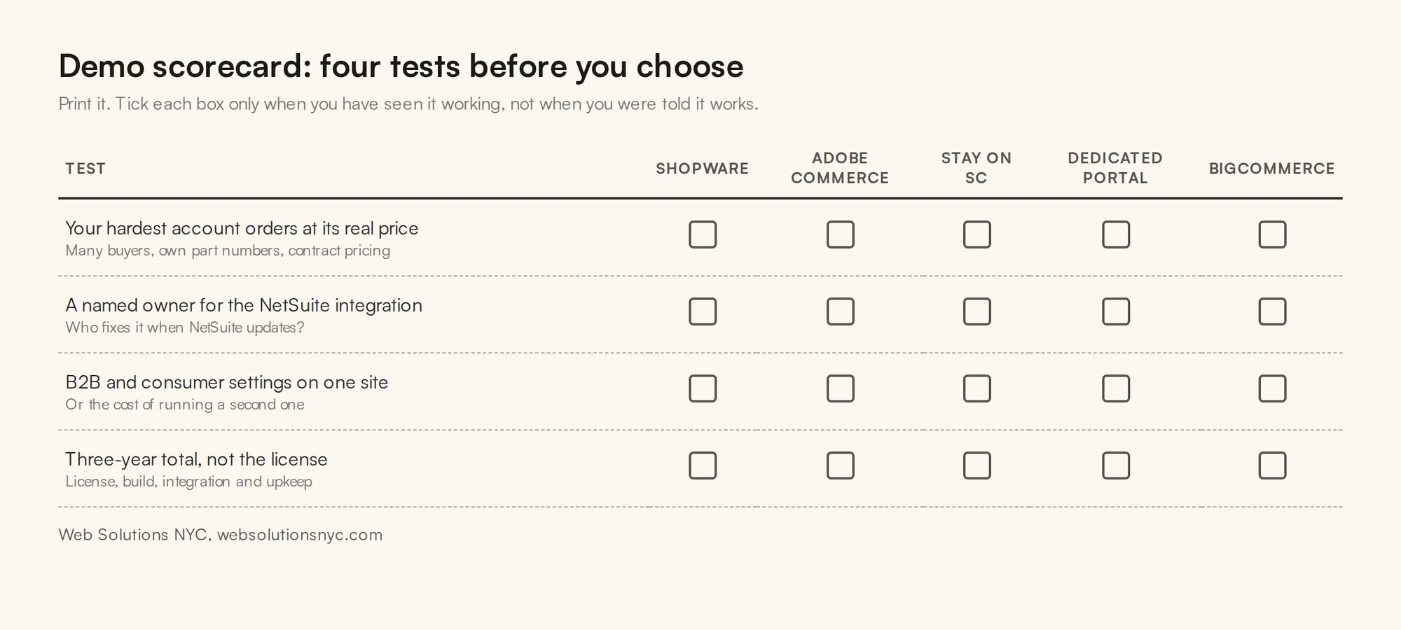 Demo scorecard with four tests for comparing SuiteCommerce alternatives